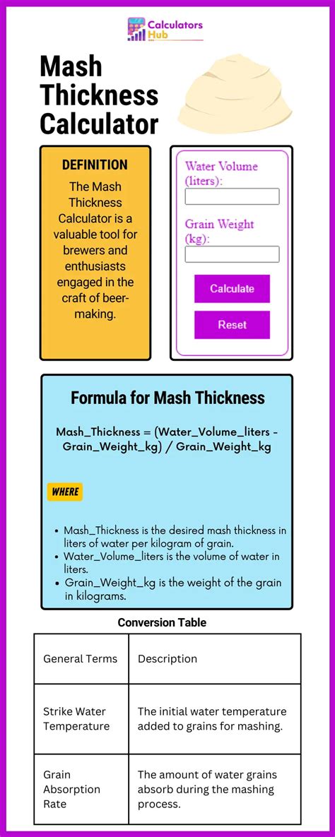 mash thickness calculator